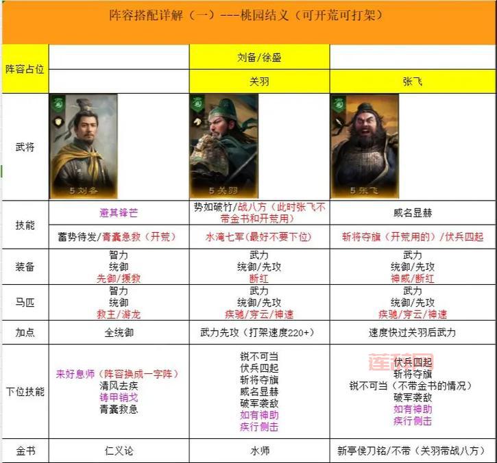 桃园悬赏任务详解：快速升级必备