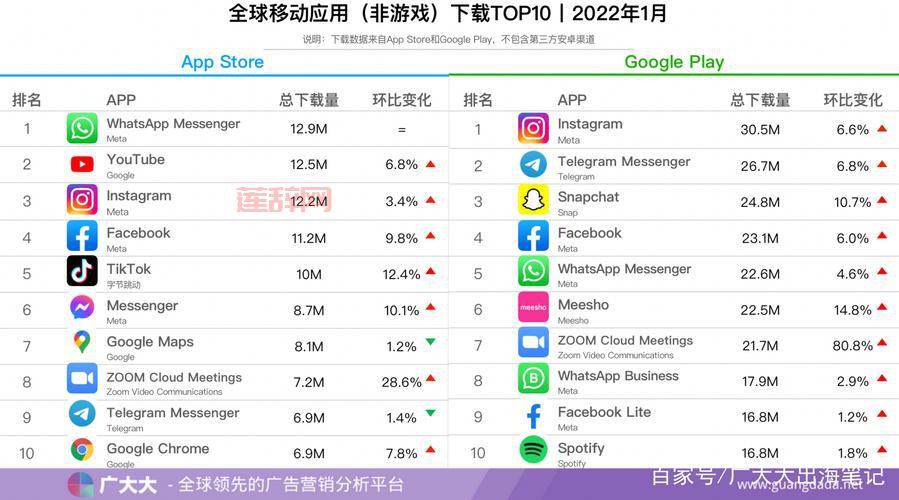 人人都爱用！下载量最高的软件排行榜