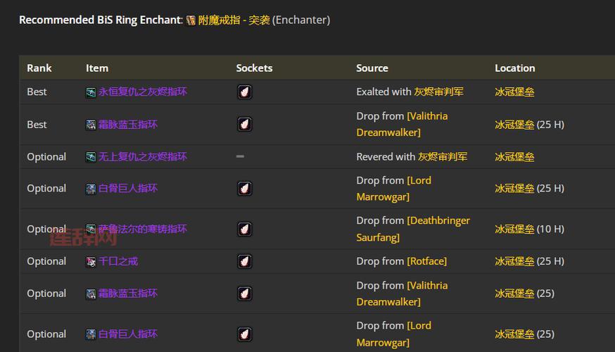 战斗贼属性