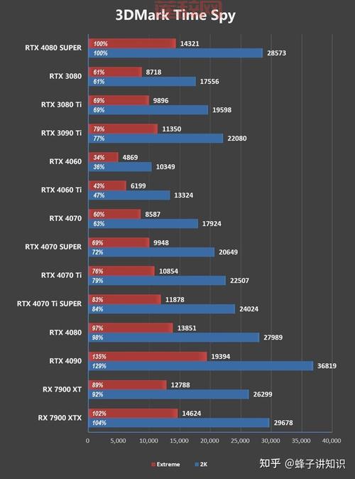 2024年最强显卡推荐：NVIDIA与AMD显卡性能对比