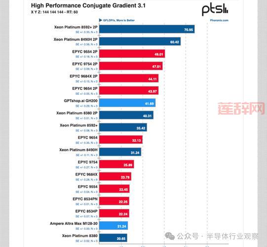 2024年最强显卡推荐：NVIDIA与AMD显卡性能对比