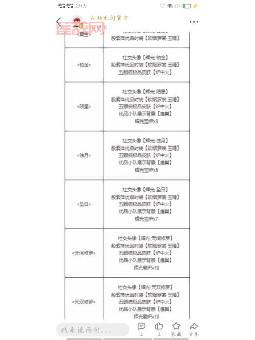S25赛季段位继承规则一览，助你快速冲分！(附段位继承图)