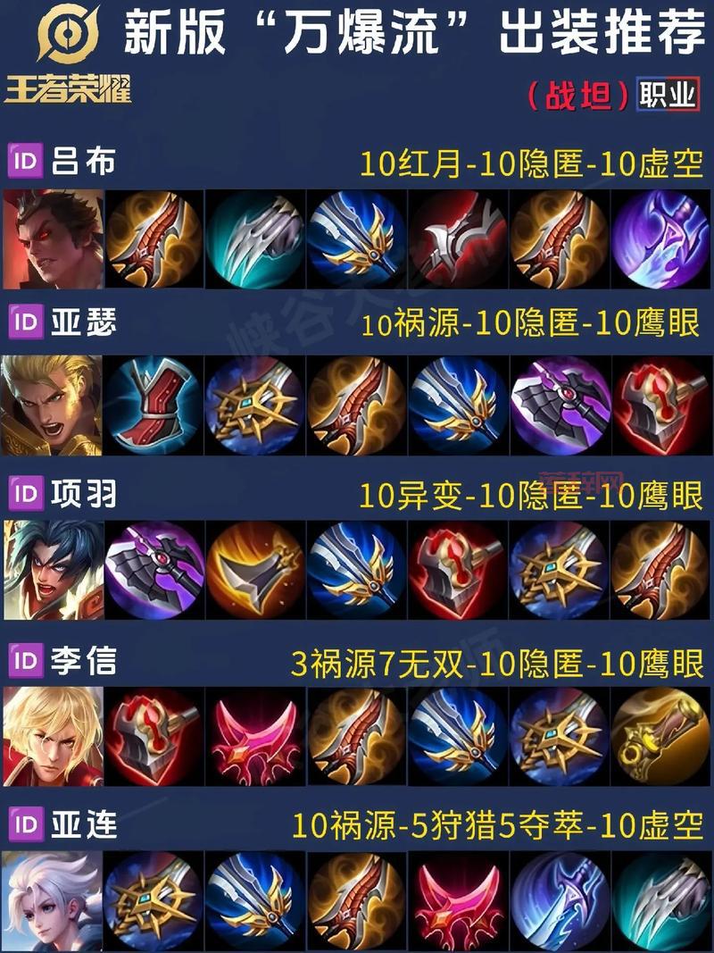 混沌怎么出装？最强出装顺序与技能搭配详解