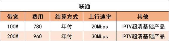 联通和电信哪个更适合你？详细对比分析