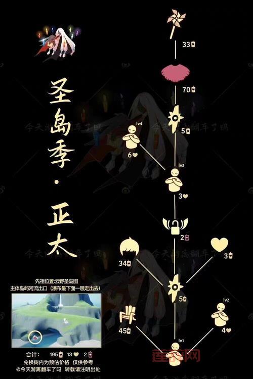 光遇晨岛先祖攻略大全，轻松收集所有物品！