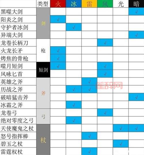 富贵呱呱技能搭配推荐，这样搭配让你轻松通关！