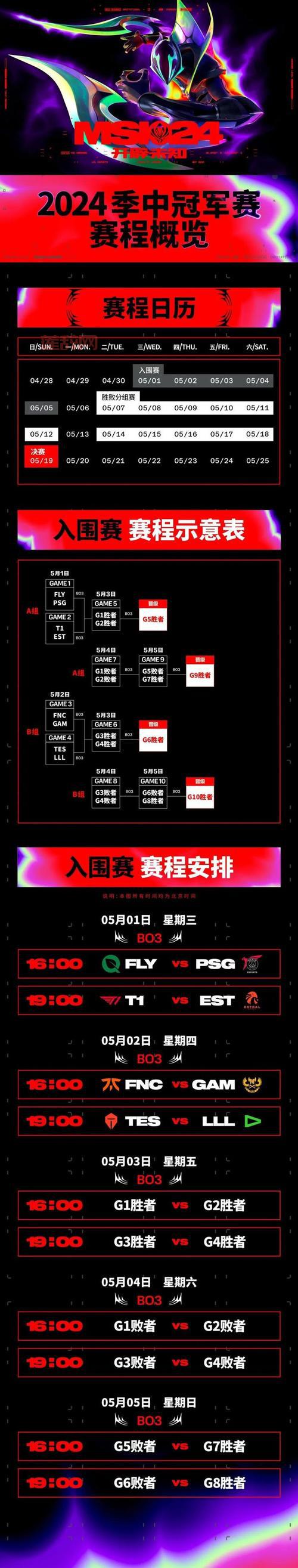 2024MSI季中邀请赛：GEN战队夺冠之路