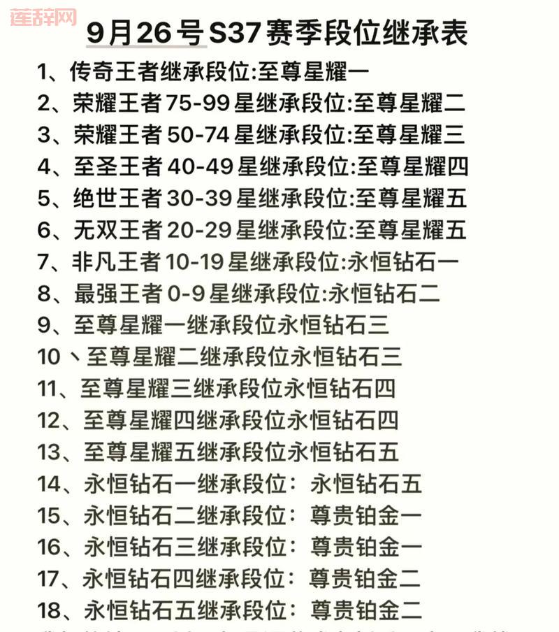 s26赛季段位继承表来了！新赛季你会掉到哪个段位？