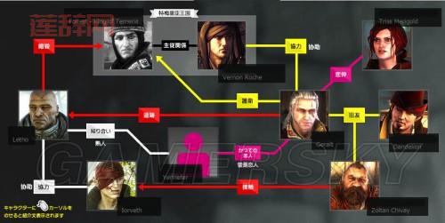 巫师2蟹蜘蛛的眼睛任务详解与材料用途