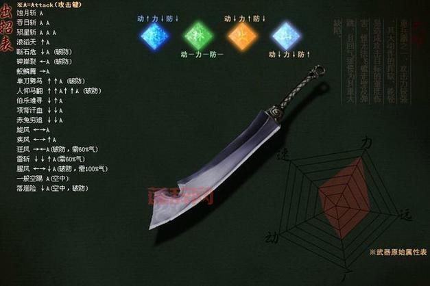流星蝴蝶剑大刀怎么玩？掌握这些技巧轻松通关！