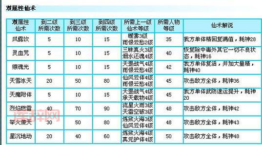 仙剑奇侠传3外传问情篇全攻略：从蜀山到绿萝山的冒险之旅