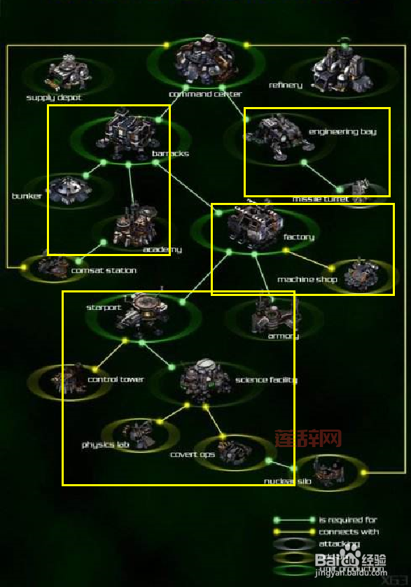 星际争霸1密码是什么？老玩家教你调出无限资源