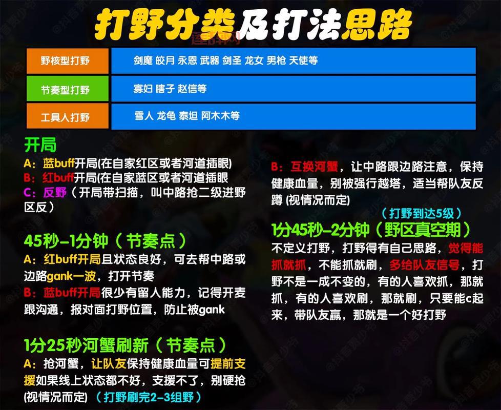 盲僧符文怎么点S14？新版本打野思路教学