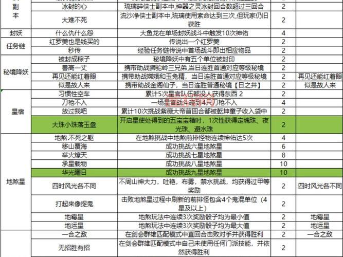 梦幻西游无字经合成摆放攻略，教你轻松提升属性！