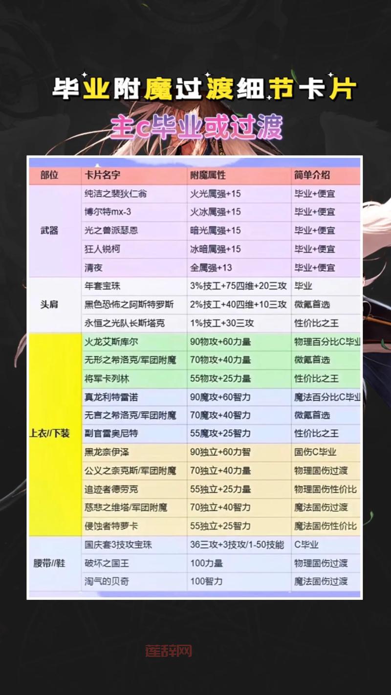 DNF鞋子附魔怎么选？地下城鞋子附魔宝珠大全告诉你！