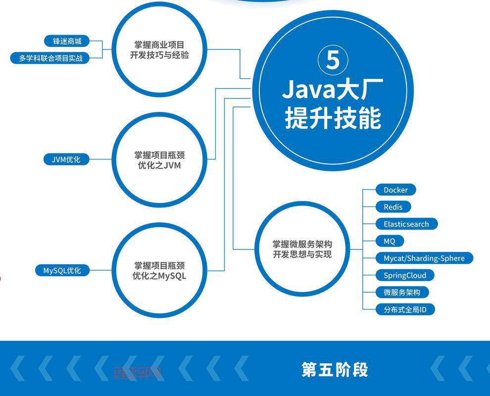 私服制作需要学什么？技术大牛分享学习路线！