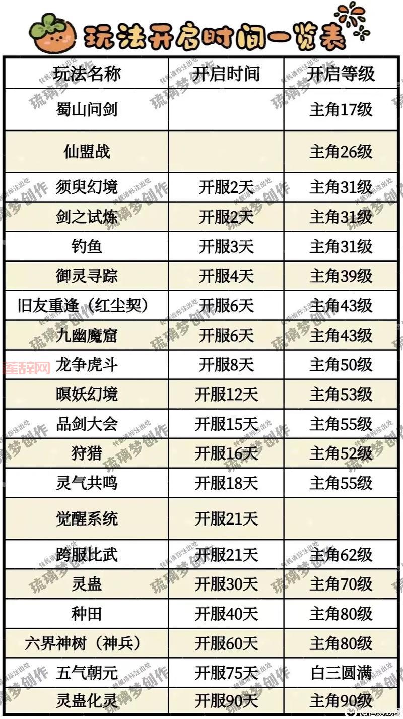 仙剑奇侠传五剧情是什么？新手玩家快速入门攻略！