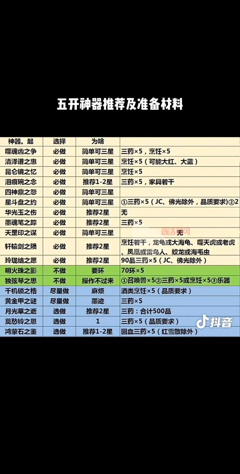 梦幻西游5级称谓大全，所有称谓获取方法汇总！