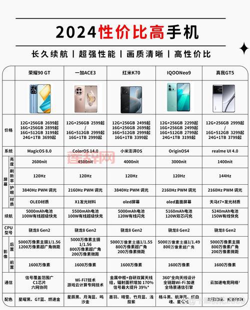 sc12530和同类产品比怎么样？详细对比来了！