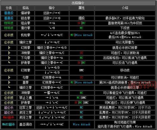 拳皇wing1.5出招表哪里有？超全版本汇总来啦！