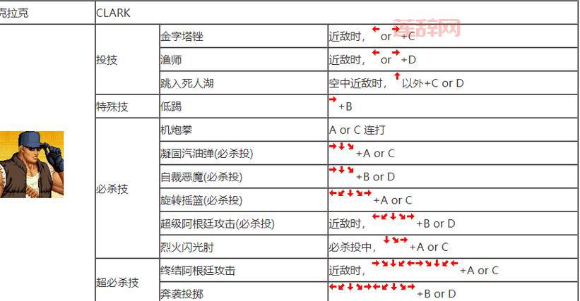 最详细的拳皇wing1.2出招表，教你轻松放出所有必杀技！